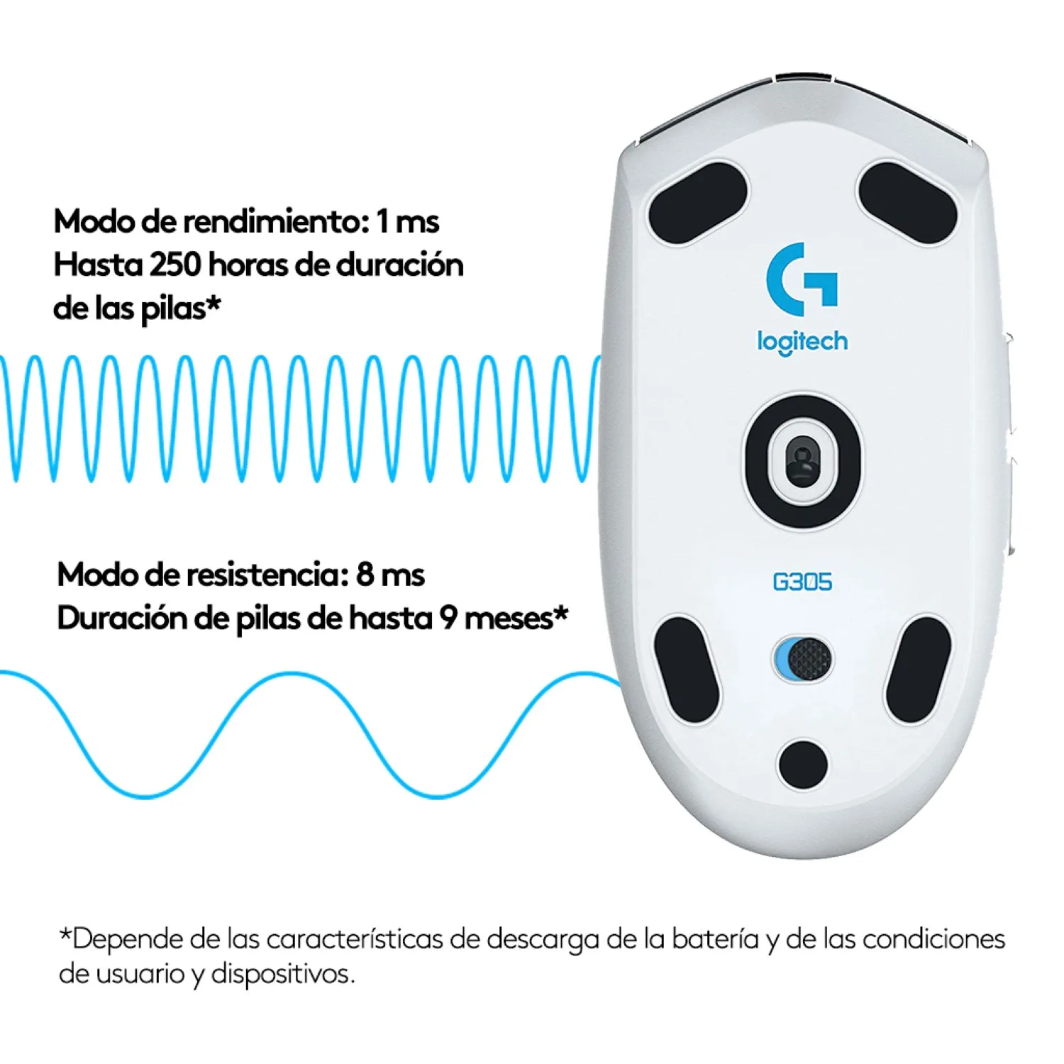 Mouse Gaming Logitech G G305 Lightspeed Blanco - Imagen 5